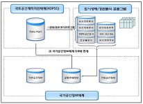 [보고서]데이터 마이닝 기반의 도시 생태·경관 분석 및 시뮬레이션 프로그램 개발