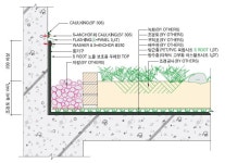 [보고서]구조물 녹화용 고내구성 방근시트 및 친환경 인공토양 기술 개발