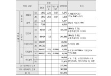 [보고서]수액의 생리화학적 특성 해석 및 자원수종 발굴