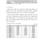 [보고서]수액의 생리화학적 특성 해석 및 자원수종 발굴