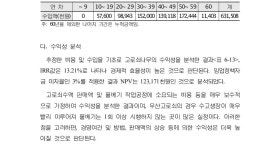 [보고서]수액의 생리화학적 특성 해석 및 자원수종 발굴