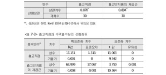 [보고서]수액의 생리화학적 특성 해석 및 자원수종 발굴