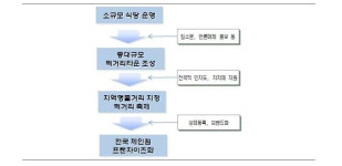 [보고서]전통향토음식 스토리텔링 및 산업화 모델 개발에 관한 연구