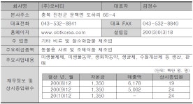[보고서]신품종 신기술의 시장가치 사전 사후 평가에 관한 연구