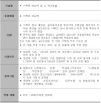 [보고서]신품종 신기술의 시장가치 사전 사후 평가에 관한 연구