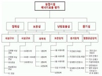 아쿠아덕트에너지컨설팅 | [보고서]농업시설의 에너지 진단 및 컨설팅 기술 개발