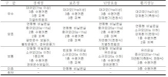 아쿠아덕트에너지컨설팅 | [보고서]농업시설의 에너지 진단 및 컨설팅 기술 개발