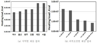 아쿠아덕트에너지컨설팅 | [보고서]농업시설의 에너지 진단 및 컨설팅 기술 개발