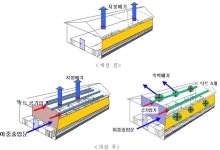 아쿠아덕트에너지컨설팅 | [보고서]농업시설의 에너지 진단 및 컨설팅 기술 개발