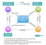 [보고서]젖소 영양 대사성질환 발생원인 규명을 통한 예방 컨설팅기법 개발