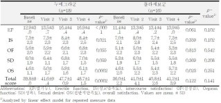 [보고서]누에분말 및 누에그라의 건강기능식품 소재화