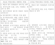 [보고서]유아 및 청소년 원예프로그램과 지도자 교육프로그램 개발