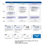 [보고서]유아 및 청소년 원예프로그램과 지도자 교육프로그램 개발