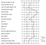 [보고서]숙박관광객 증대를 위한 농가민박 여건개선 연구