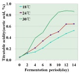 [보고서]발효식품(연구개발결과) 현장적용 연구