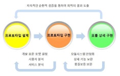 [보고서]저탄소 녹색성장 기반의 전통건축의 문화콘텐츠 자원화를 위한 지능형 친환경 건축설계 모듈의 개발