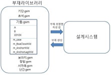 [보고서]저탄소 녹색성장 기반의 전통건축의 문화콘텐츠 자원화를 위한 지능형 친환경 건축설계 모듈의 개발