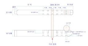 [보고서]저탄소 녹색성장 기반의 전통건축의 문화콘텐츠 자원화를 위한 지능형 친환경 건축설계 모듈의 개발