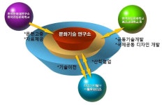 [보고서]저탄소 녹색성장 기반의 전통건축의 문화콘텐츠 자원화를 위한 지능형 친환경 건축설계 모듈의 개발