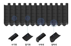 [보고서]저탄소 녹색성장 기반의 전통건축의 문화콘텐츠 자원화를 위한 지능형 친환경 건축설계 모듈의 개발