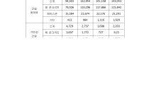 [보고서]녹색형 침투시설(침투측구) 시제품 개발