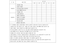 [보고서]고객 성공지향의 맞춤형 산업정보분석