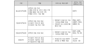 [보고서]사이버인프라 자원 구축 및 운영