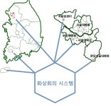 [보고서]미래 사이버 인프라 자원 환경구축 및 서비스 기술구현에 관한 연구