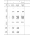 [보고서]토석류 피해저감을 위한 Eco-Green 사방댐 건설공법 연구