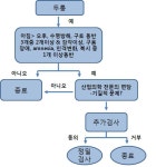 [보고서]재난현장 보건안전 유해인자 분석 연구 및 소방 업무 종사자 특수건강진단 모델 개발