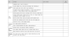 [보고서]공중보건과 질병관리 정책 결정을 위한 사회윤리적 지침개발