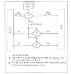 [보고서]정수처리기준 선진화를 위한 개선안 연구 - 먹는물에서의 병원성 원생동물 관리방안 마련