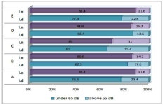 [보고서]도시별 도로교통 소음노출인구 산정 (I)