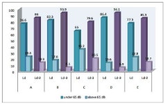[보고서]도시별 도로교통 소음노출인구 산정 (I)