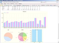 [보고서]인체모니터링 정보관리 시스템 구축(I)