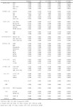 [보고서]노령인구의 환경노출에 의한 건강영향조사 [IV]