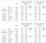 [보고서]어린이의 환경노출에 의한 건강영향 조사(6차)