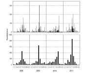 [보고서]팔당유역 축산계 오염원 변동에 따른 수질관리 방안