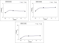 [보고서]팔당유역 축산계 오염원 변동에 따른 수질관리 방안