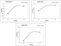 [보고서]팔당유역 축산계 오염원 변동에 따른 수질관리 방안