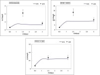[보고서]팔당유역 축산계 오염원 변동에 따른 수질관리 방안
