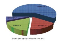 [보고서]환경오염공정시험기준과 환경분야 KS규격의 부합화 방안 마련을 위한 연구-먹는물 및 실내공기질 분야