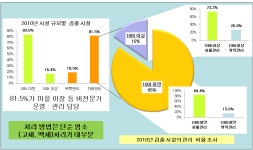 대율급수시설 | [보고서]소규모 급수시설 안전관리 방안연구
