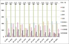 [보고서]스쿨존 환경오염 실태조사 및 어린이 환경기준 도입 추진 연구