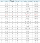 [보고서]전력계통 안전도 평가 패키지 국산화 개발