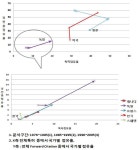 [보고서]광휘소둔로 설계 및 제작 기술