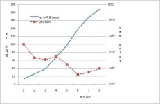 [보고서]광휘소둔로 설계 및 제작 기술