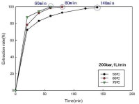 [보고서]초임계 탈지 기술을 적용한 투광성 세라믹 소재의 대량 생산 기술개발