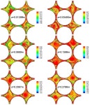 [보고서]이중냉각핵연료 노심평가 및 열수력 핵심기술개발