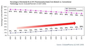 [보고서]범부처 전주기 신약개발 시범사업에 관한 연구